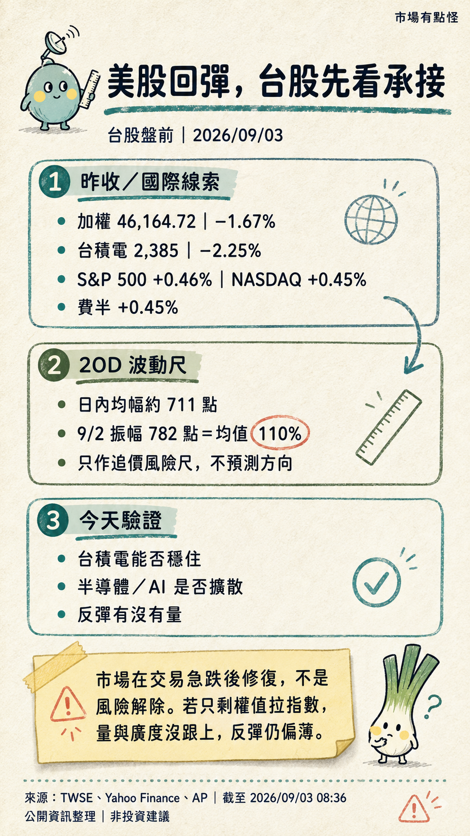 market-weird-tw-premarket-20260903-v1